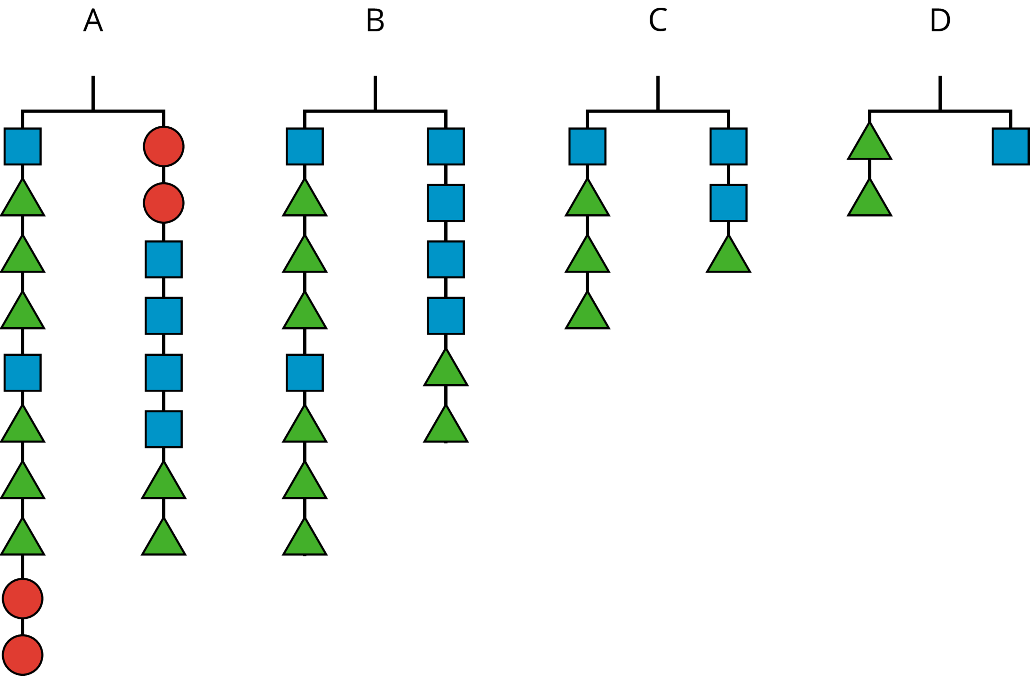 Four balanced hangers.
