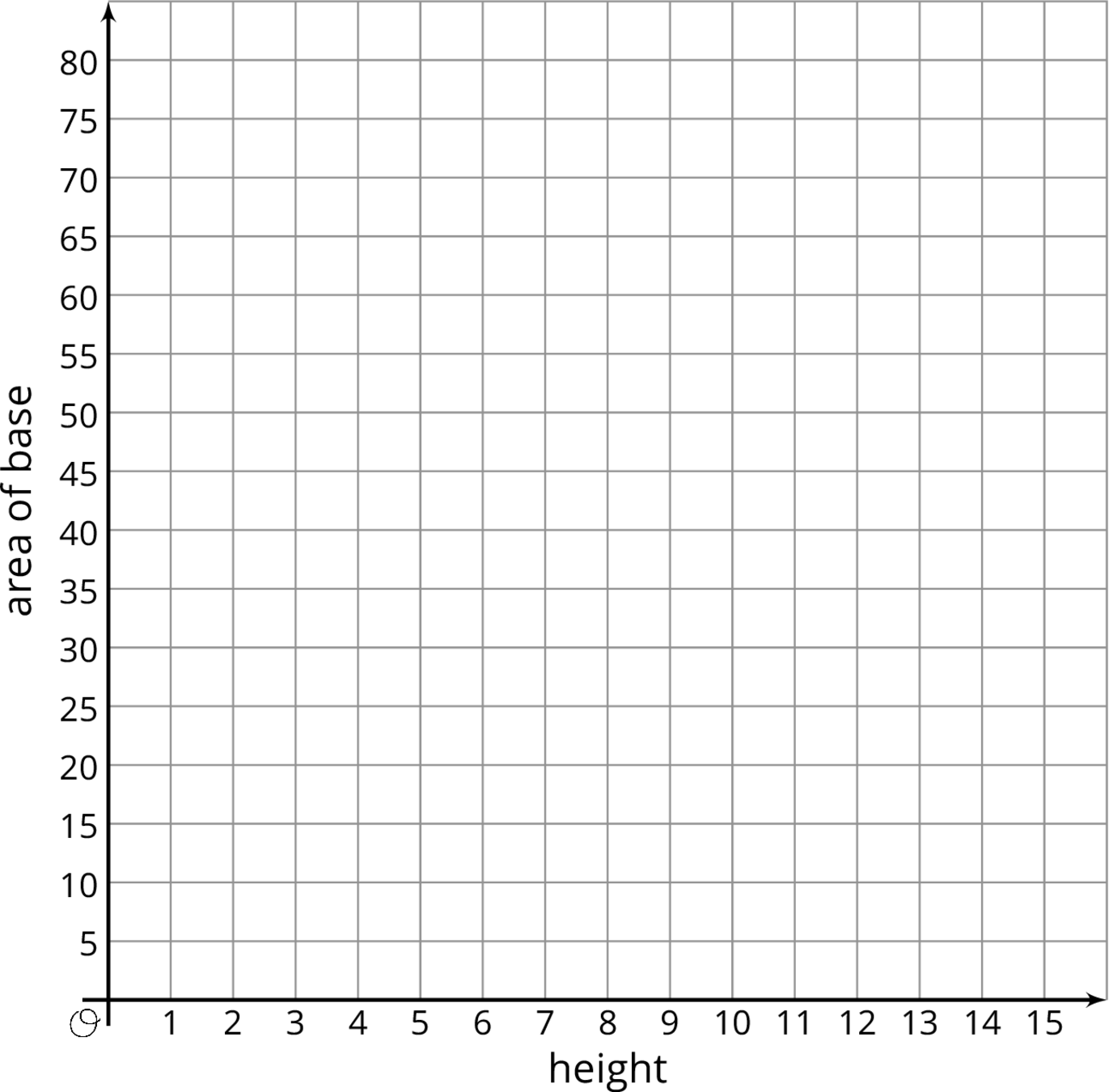 A blank coordinate plane.