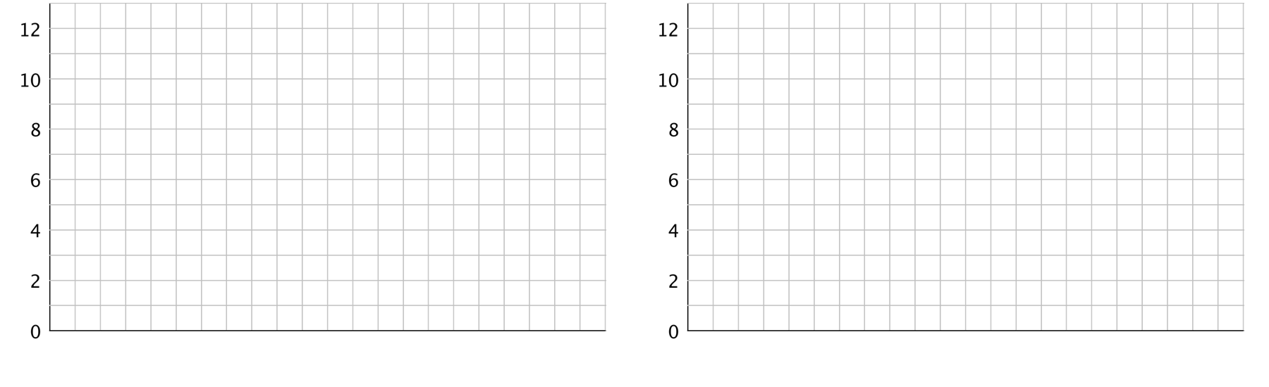 Two identical coordinate grids are indicated. Each grid is 22 units horizontally and 13 units vertically. The vertical axis has the numbers 0 through 12, in increments of 2, indicated.