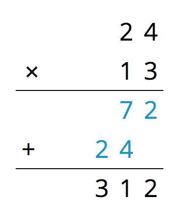 Multiplication algorithm.
