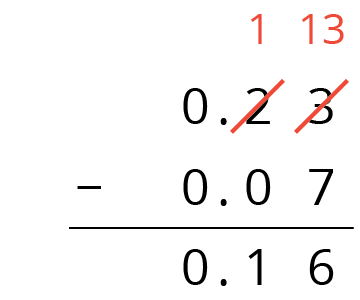Vertical subtraction.
