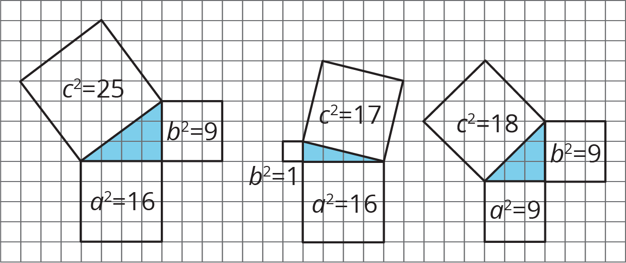 Three right triangles are indicated. A square is drawn using each side of the triangles.