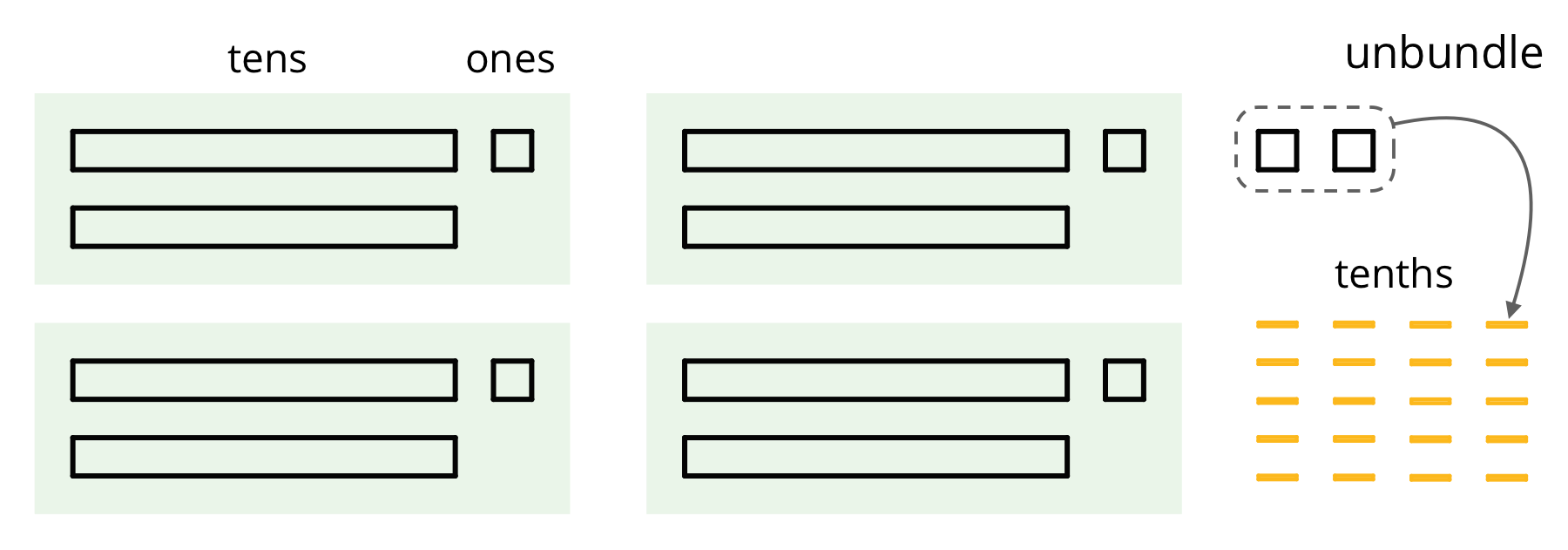 4 groups of base-ten diagrams.