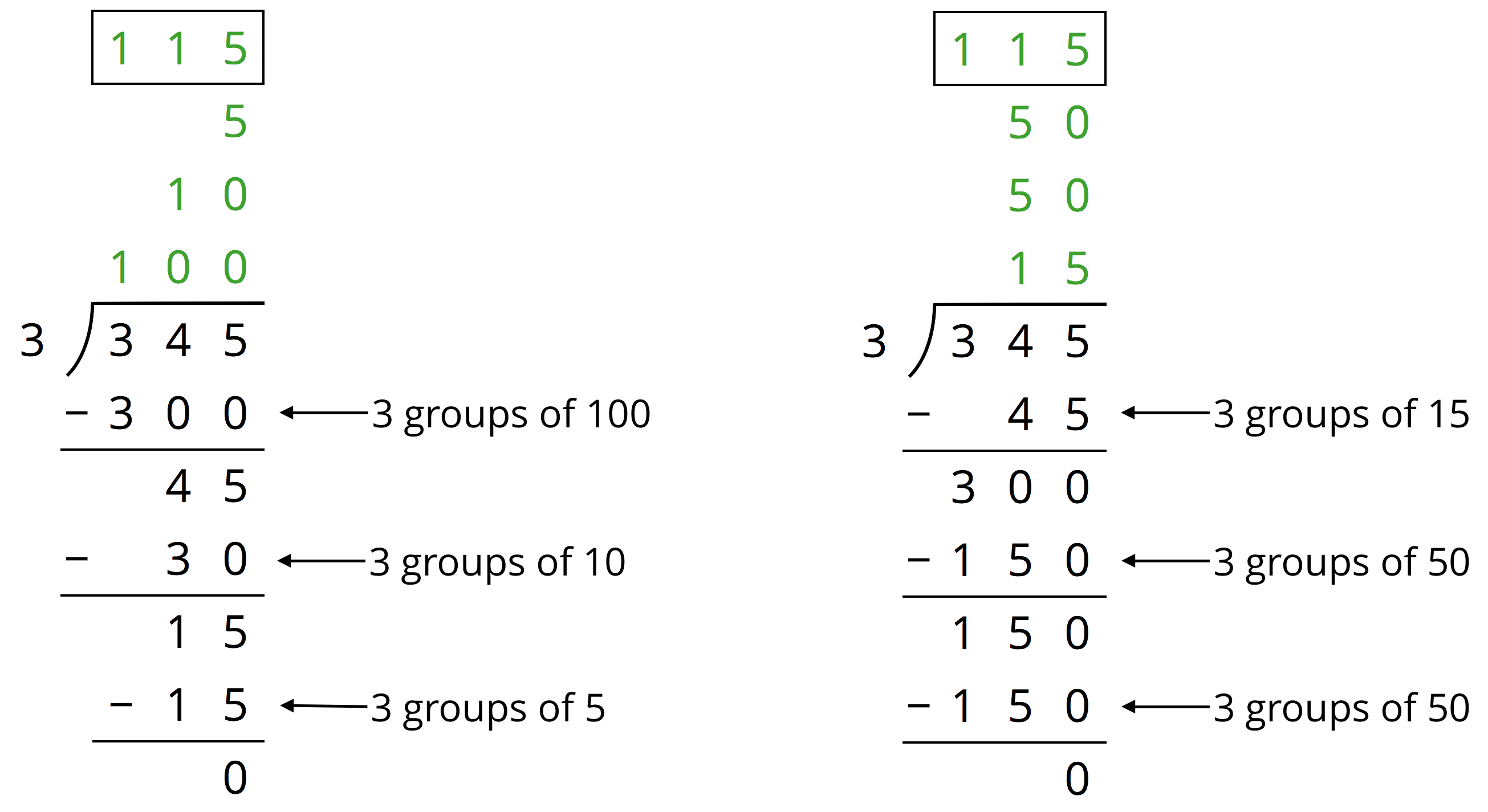 2 partial quotients methods of 345 divided by 3.