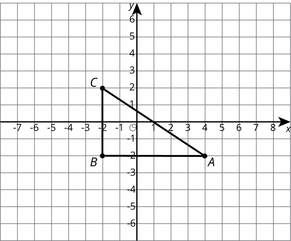 Coordinate plane, x, negative 7 to 8, y, negative 6 to 6. A triangle, A, 4 comma negative 2, B, negative 2 comma negative 2, C, negative 2 comma 2.