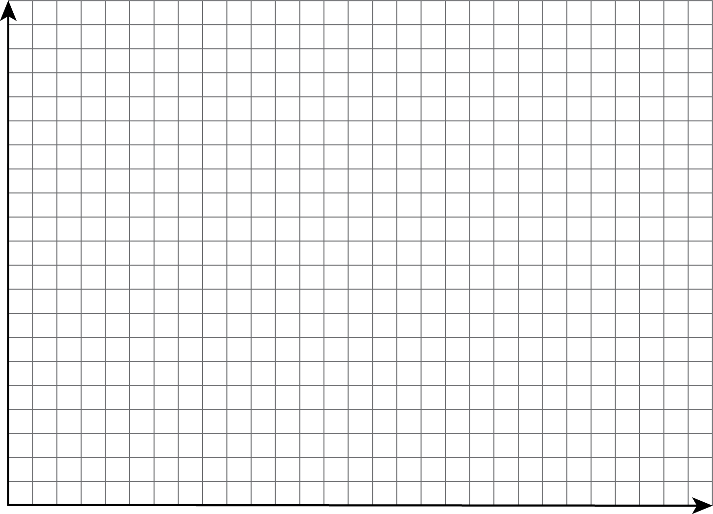 A blank coordinate plane with 29 horizontal units and 21 vertical units.