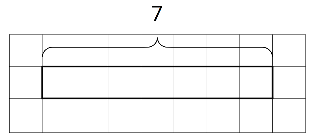Tape diagram on a grid. 7 equal parts. Each part is 1 unit. Total labeled “7.”
