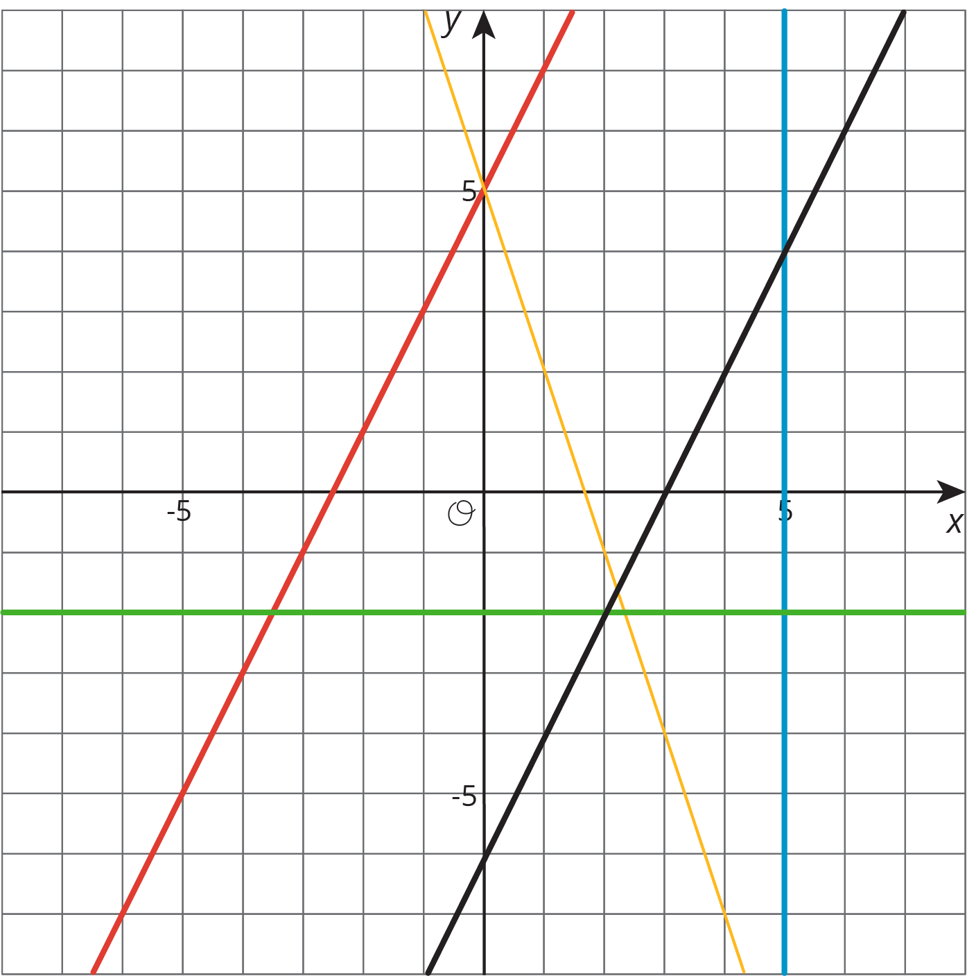 Five lines.