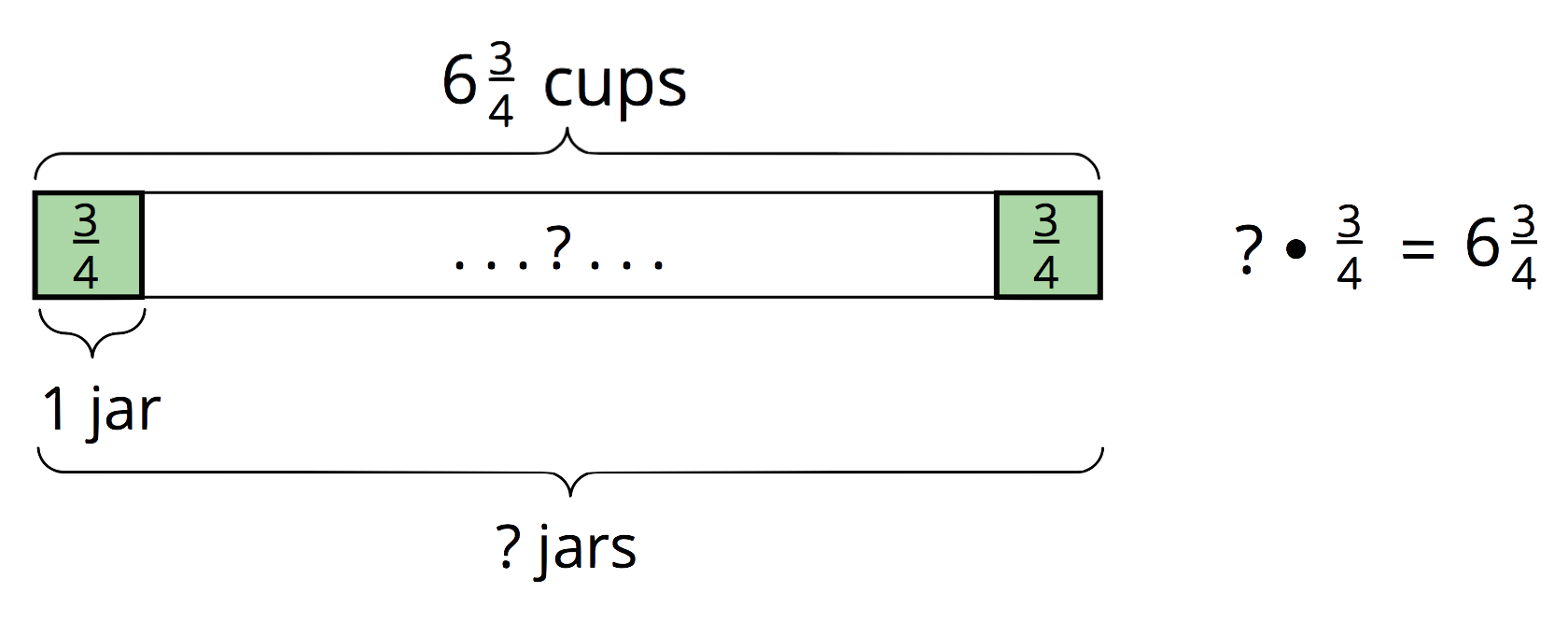 Fraction bar diagram.