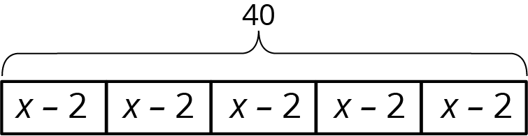 Tape diagram, 5 equal parts labeled, x minus 2, total 40.