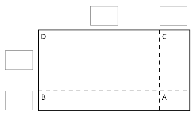 Area diagram. A rectangle partitioned into 4 rectangles, A, B, C, D. Vertical and horizontal sides for each rectangle are blank.