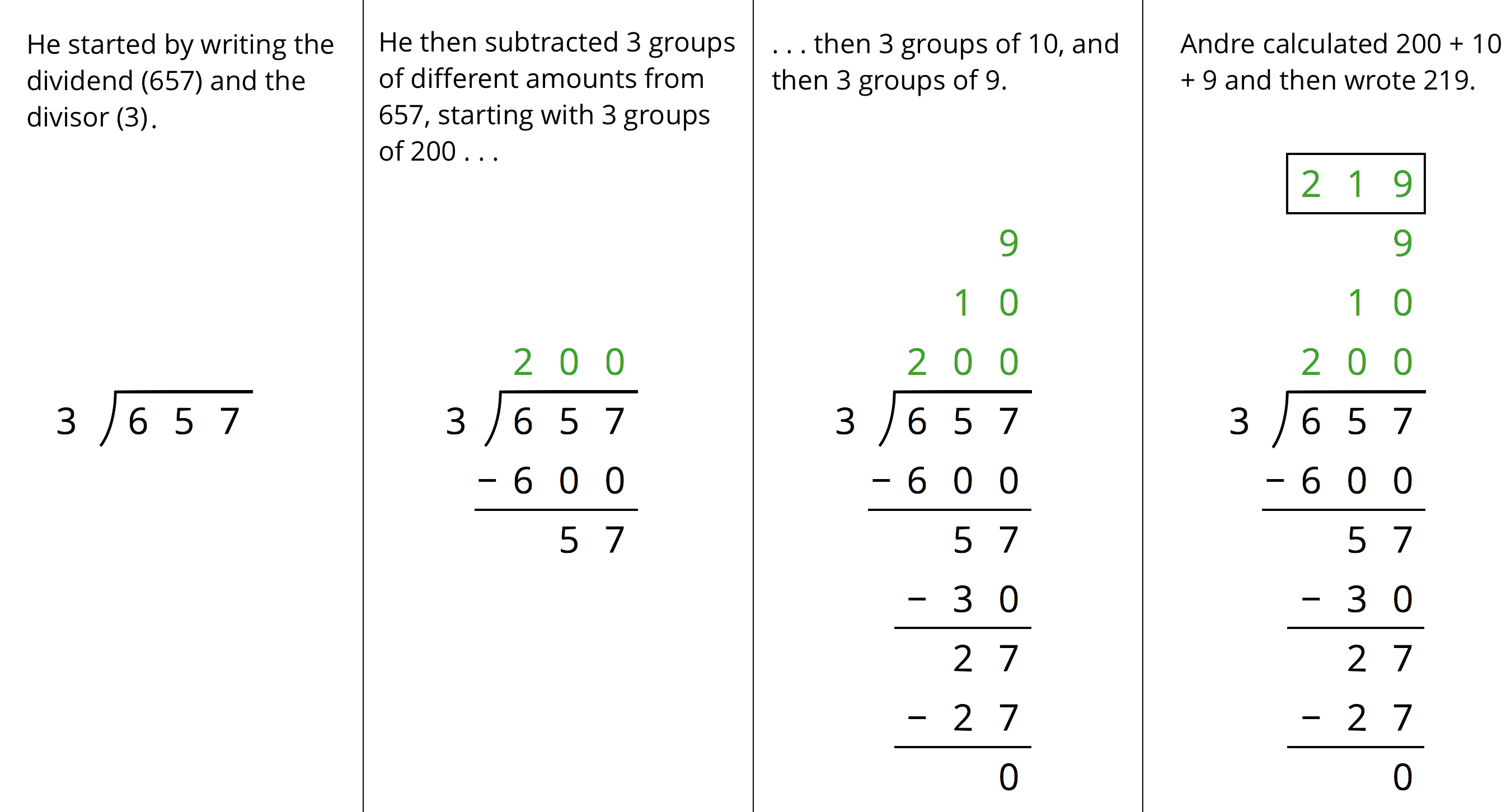 Method of calculating 657 divided by 3, 4 steps.
