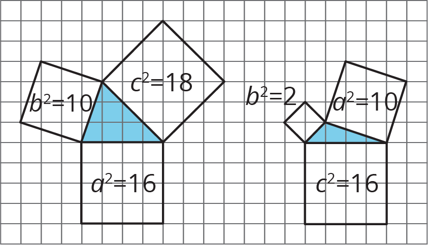 Two right triangles are indicated. A square is drawn using each side of the triangles.