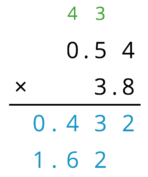 An unfinished calculation of 0 point 54 times 3 point 8. 0 point 54 times 8 equals 0 point 432. 0 point 54 times 3 equals 1 point 62.