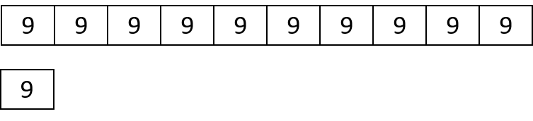 Tape diagrams. Top diagram, 10 parts each labeled 9. Bottom diagram, one box labeled 9.