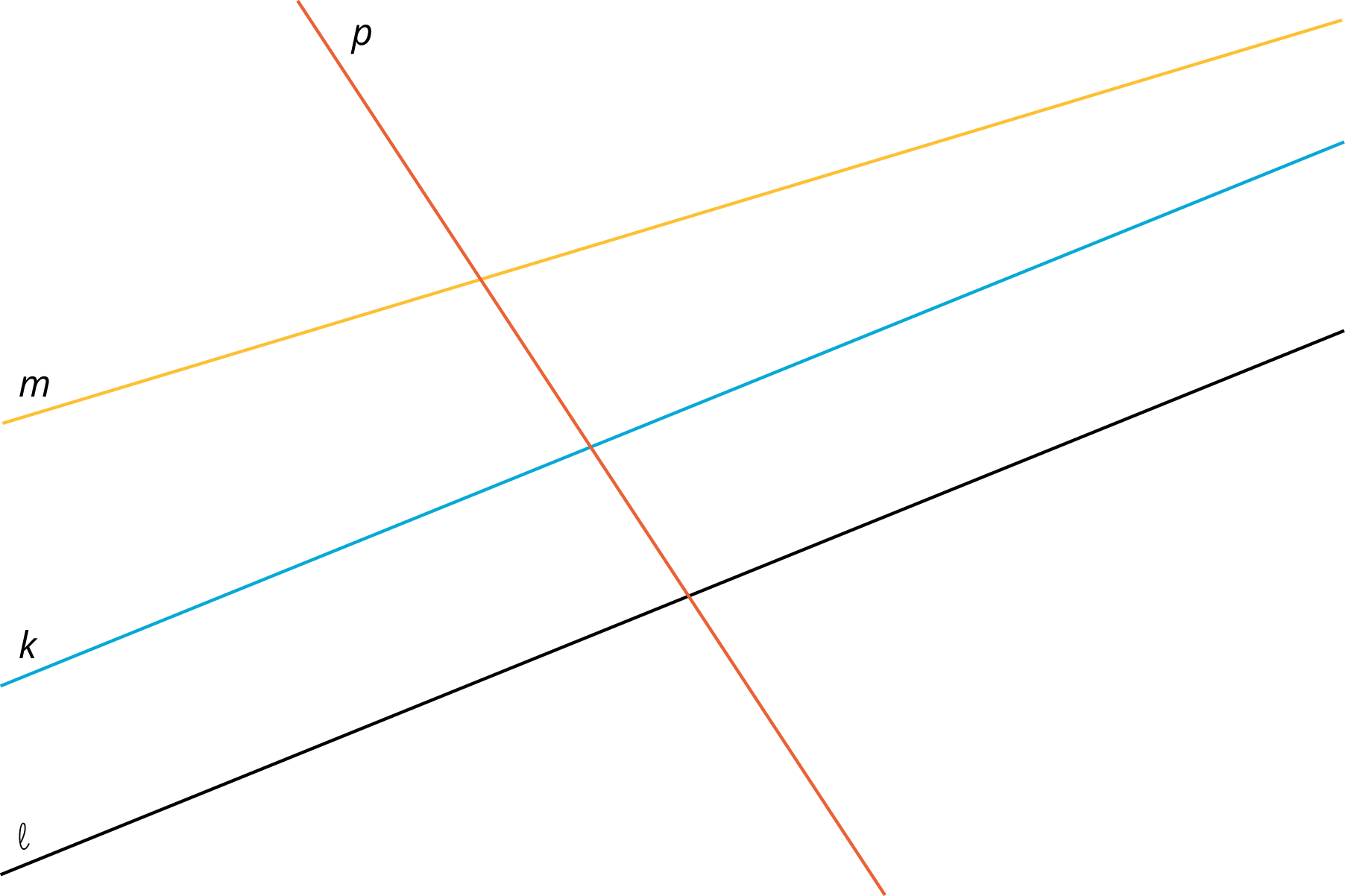 Three lines, \(m, k \), and \(l\), cut by a transversal, \(p\).