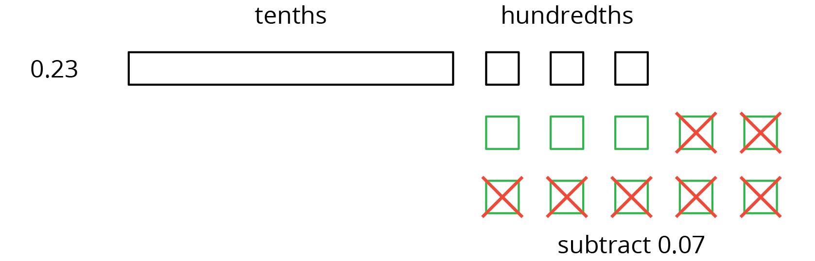 Base ten diagram.