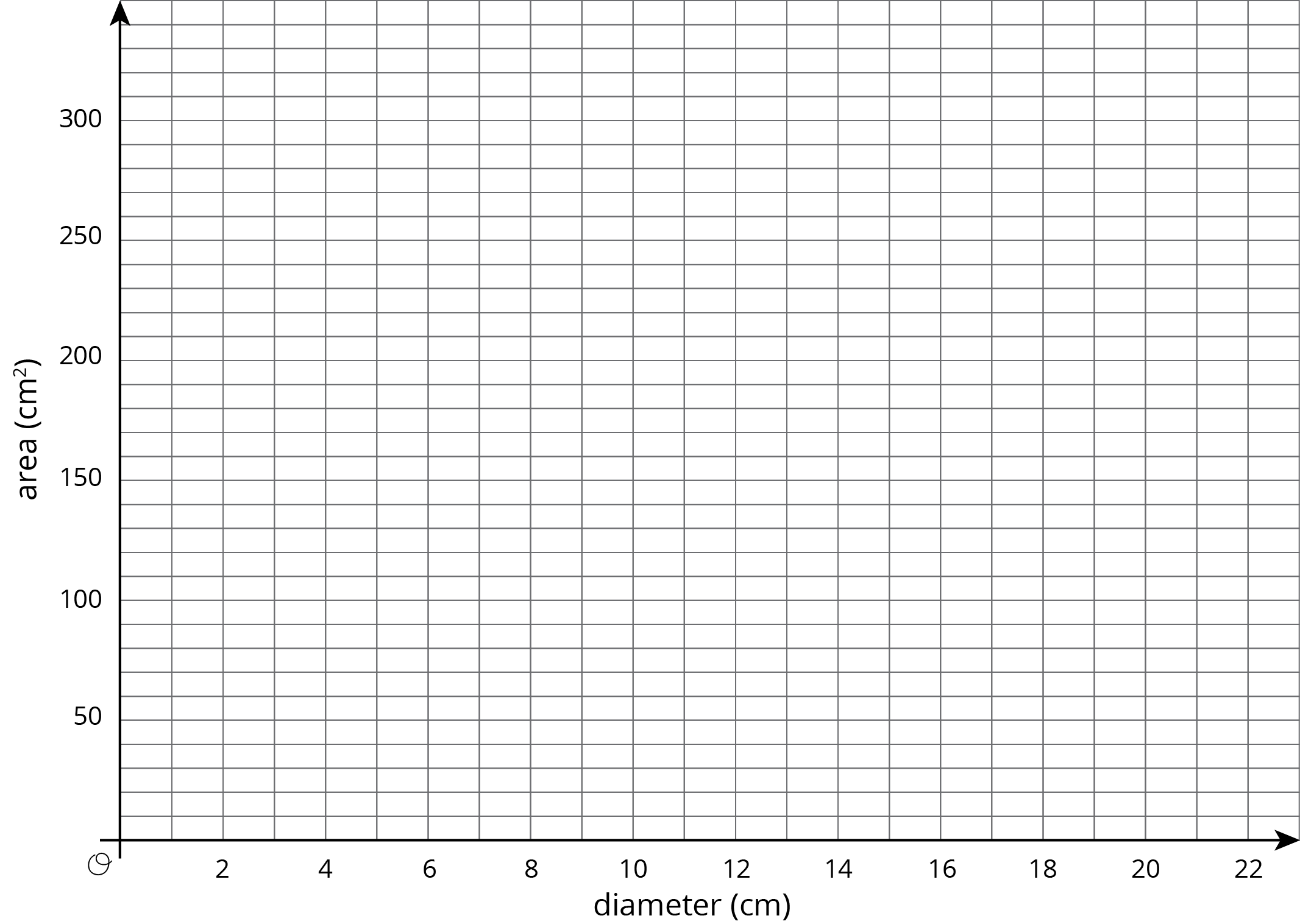 A coordinate plane with the origin labeled O.