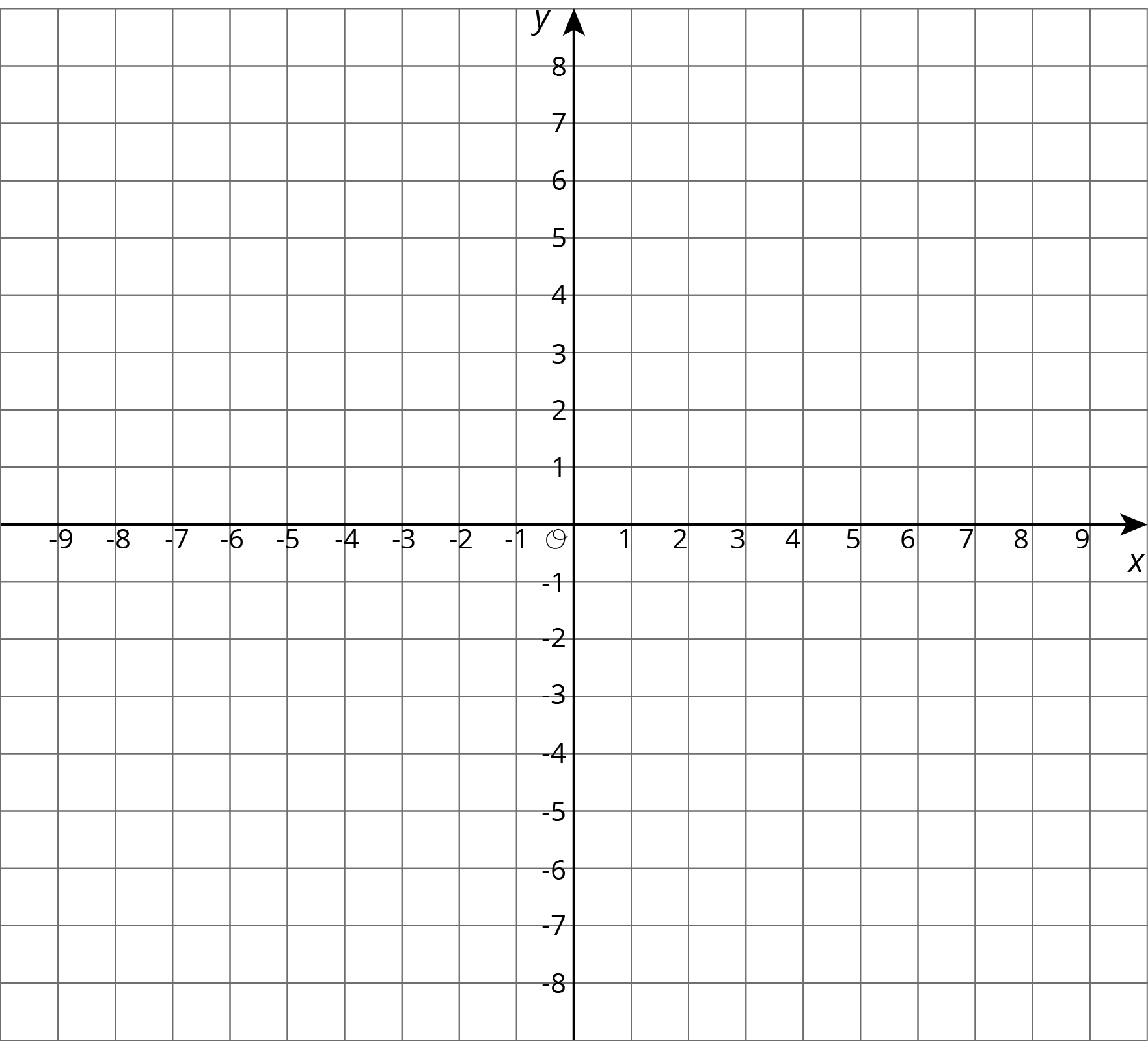 A coordinate grid. The x axis runs from -10 to 10. The y axis runs from -8 to 8.