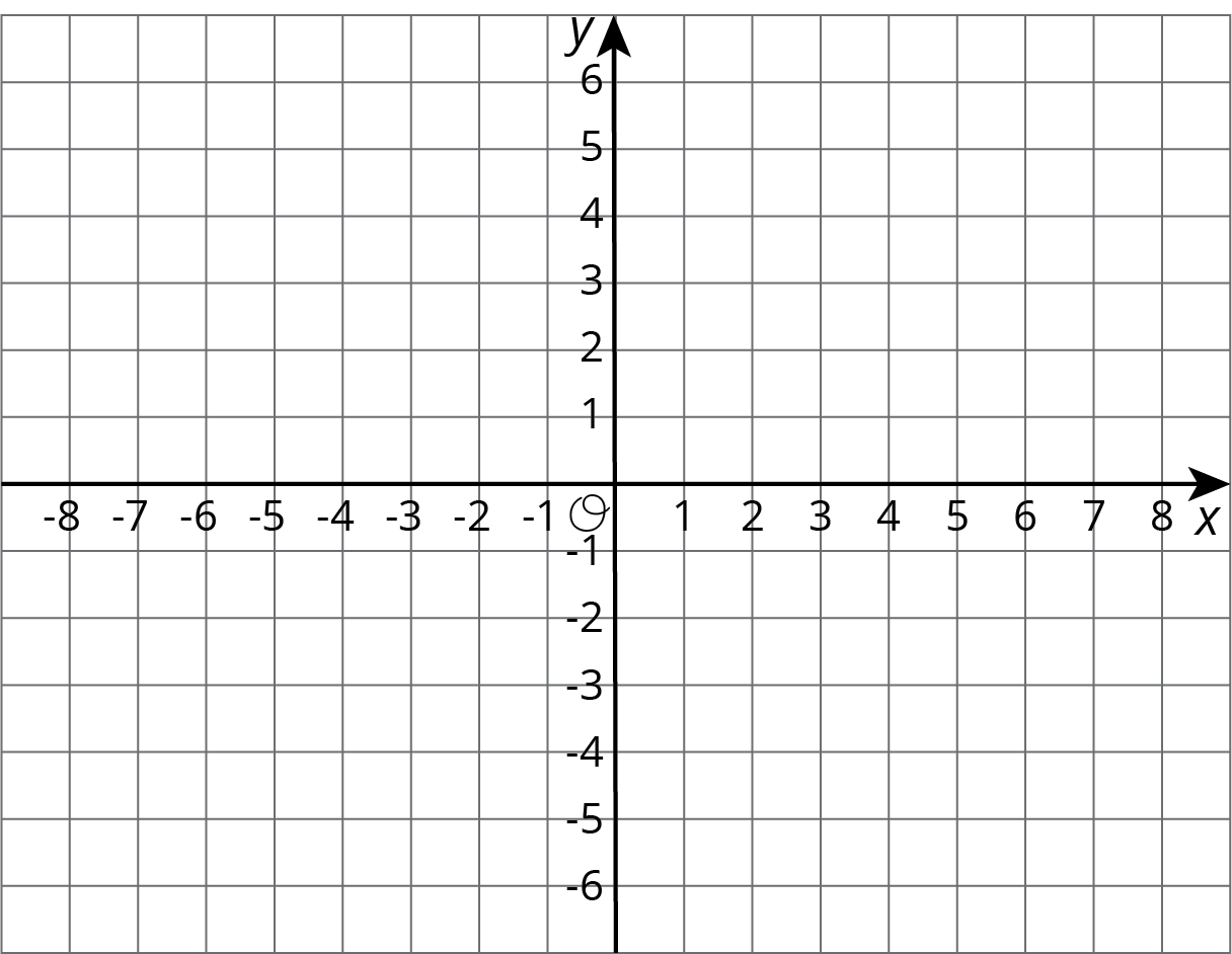 Blank coordinate plane, horizontal axis negative 8 to 8 by ones, vertical axis negative 6 to 6 by ones.