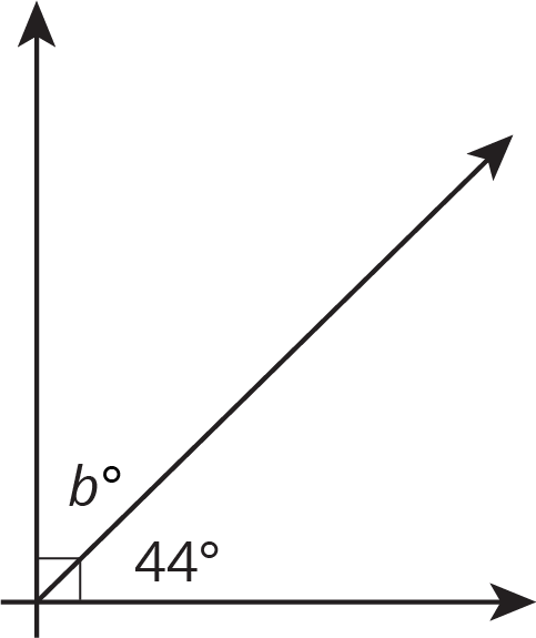 A ray from the vertex of a right angle creates two angles, 44 degrees, b degrees.