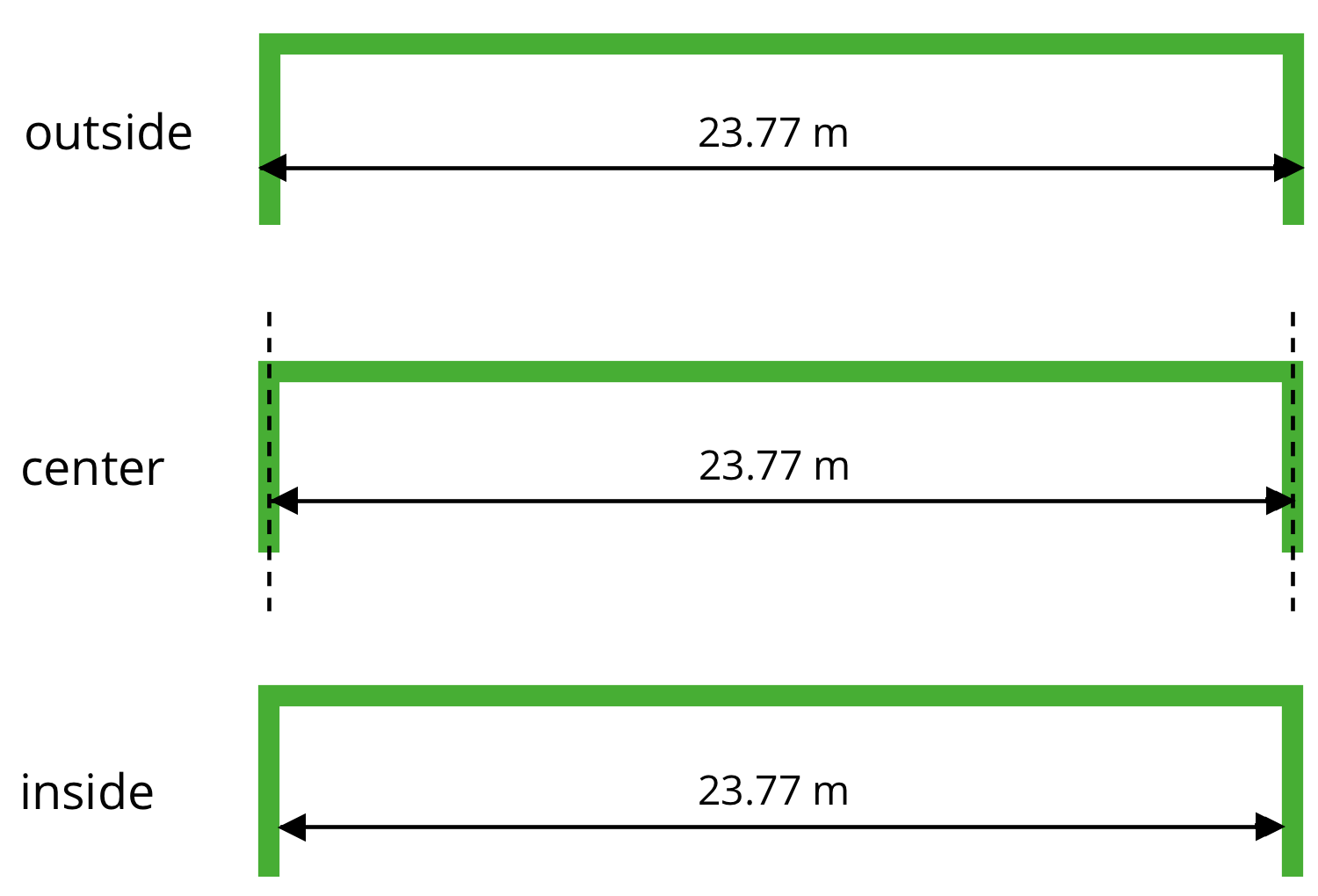 Three diagrams, labeled outside, center, and inside, representing the length of a tennis court.