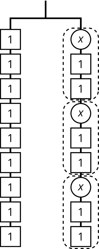 Balanced hanger, left side, 9 squares each labeled 1. Right side, three groups, each group contains one circle labled x and 2 squares labeled 1.