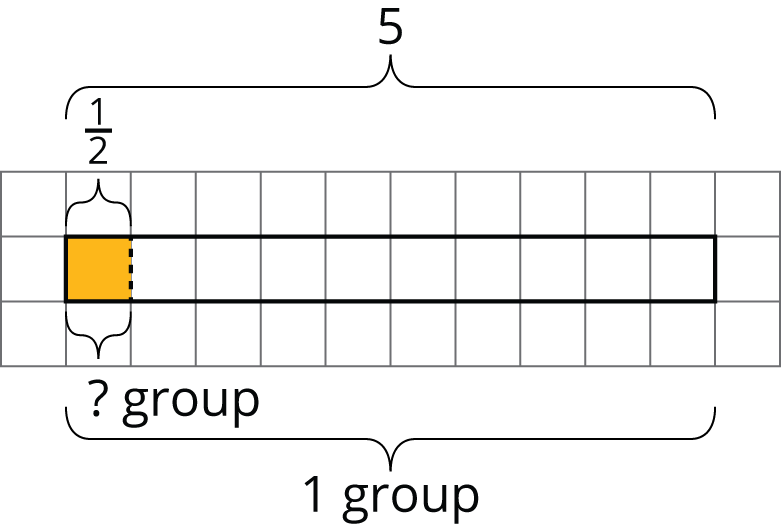Fraction bar diagram on a grid.