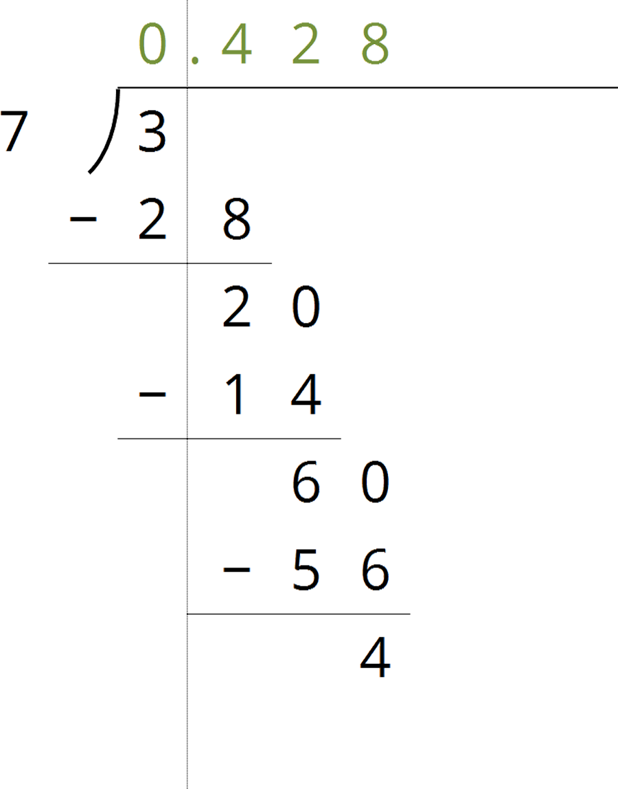 Long division calculations for decimal expansion, showing place value.