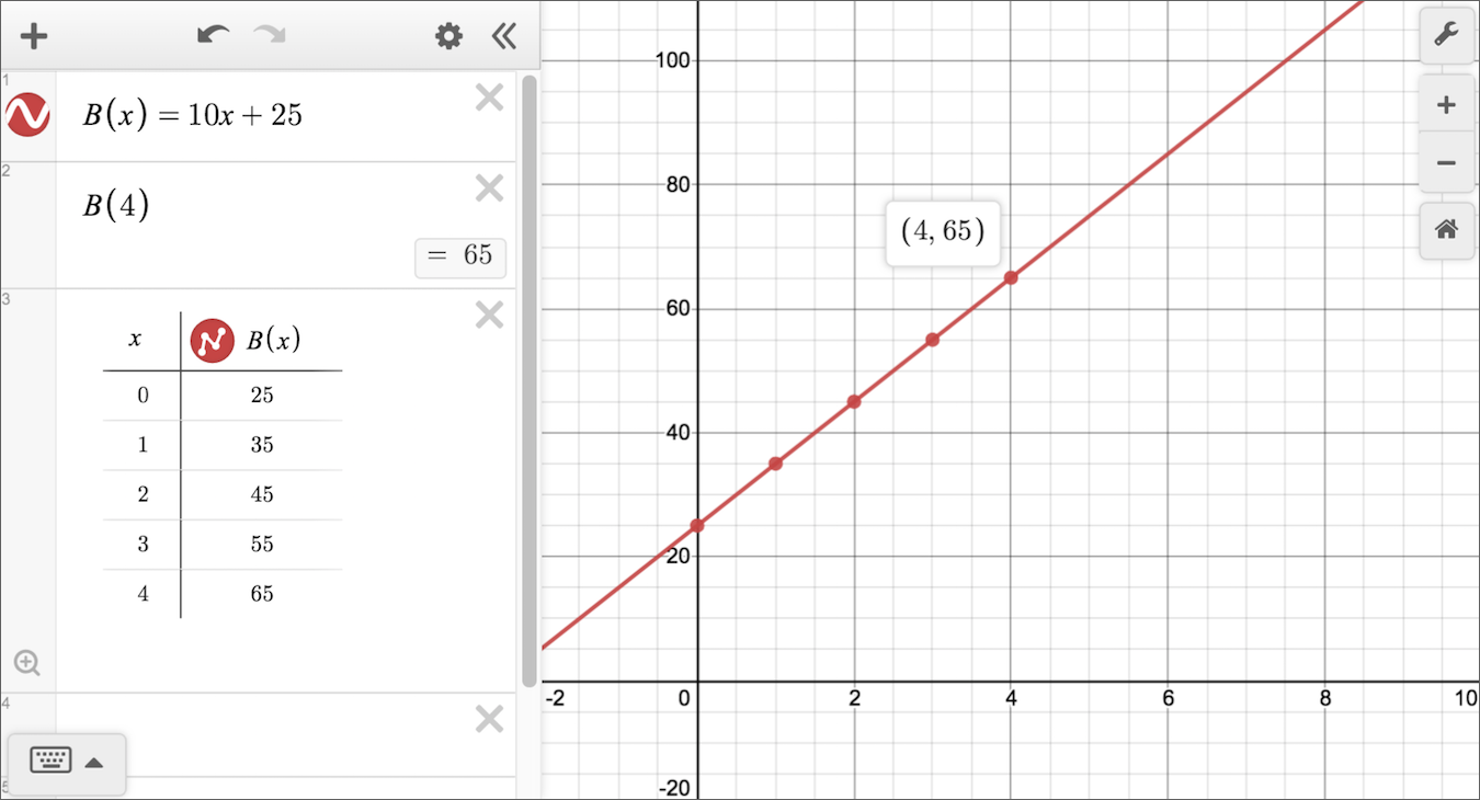 Screen shot of a Desmos graph.
