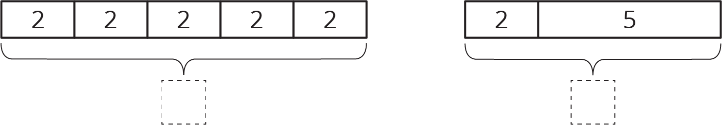 Two tape diagrams. Tape diagram on the left, 5 equal parts labeled 2. Total, blank box with dotted sides. Tape diagram on the right, 2 parts, labeled 2, 5. Total, blank box with dotted sides.