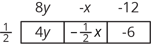 Area diagram.