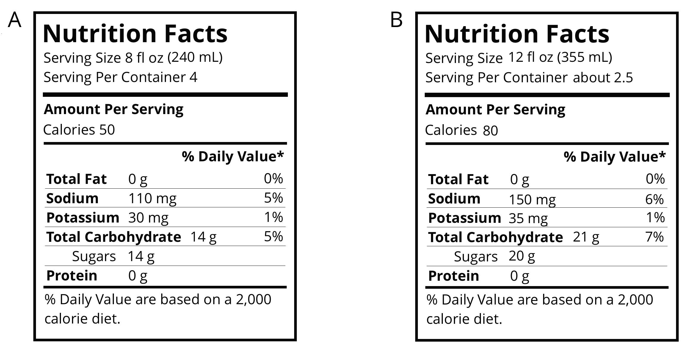 Two nutrition Labels. Drink A. Drink B.