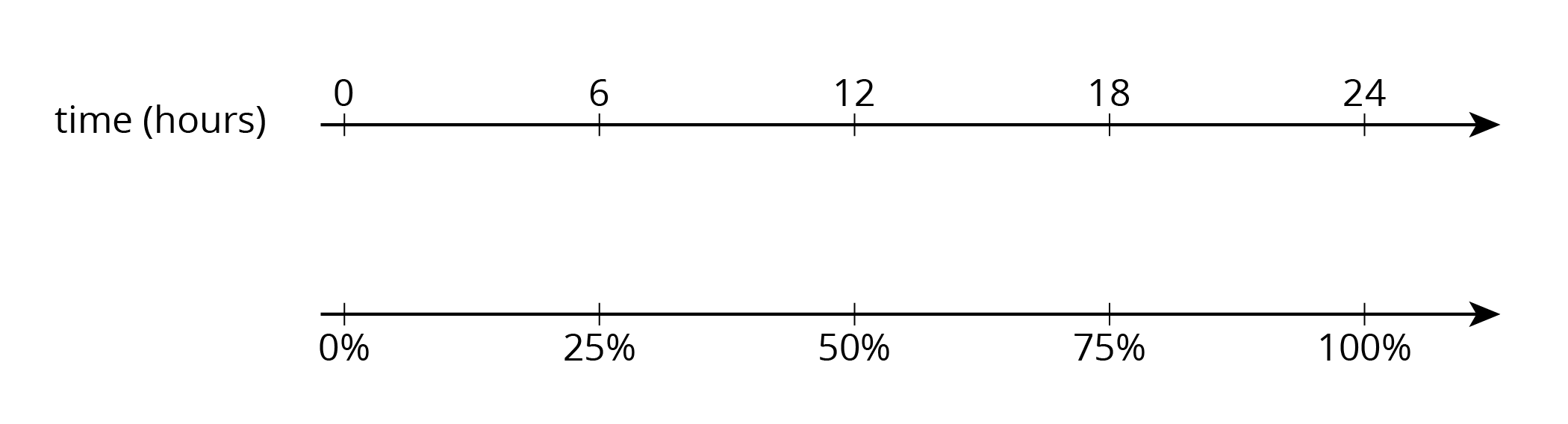 Double number line.