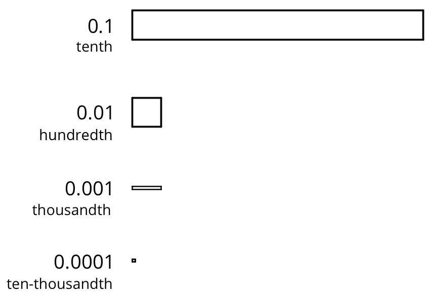 Base-ten figures.