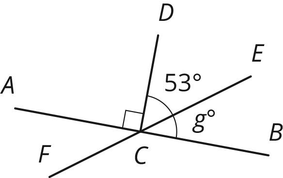 Segment A, B, segment E F, and segment C D intersect at point C. Clockwise, the endpoints are A, D, E, B, F. Angle A, C D is a right angle. Angle D C E is 53 degrees, angle E C B is g degrees.