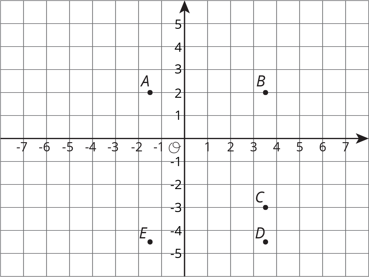 Coordinate plane.