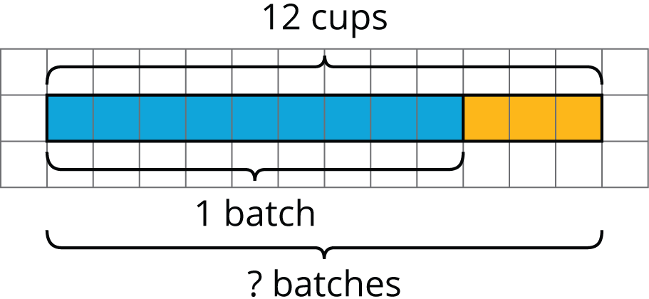 Fraction bar diagram on a grid.