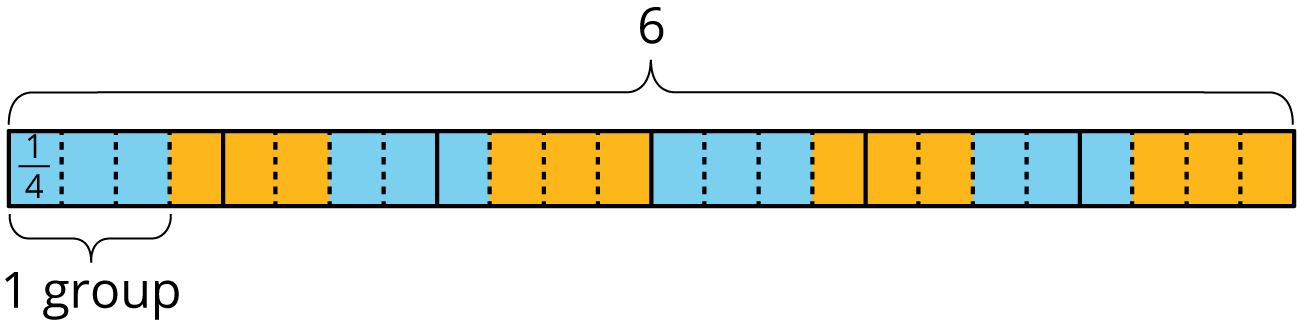 Fraction bar diagram.