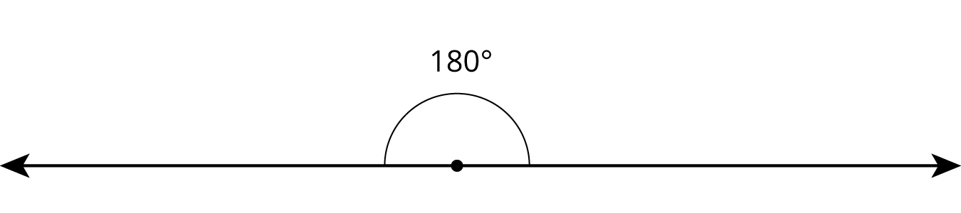A line with point marked. Angle is marked 180 degrees.
