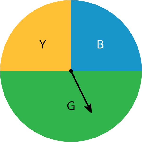 A circular spinner divided into 3 parts.