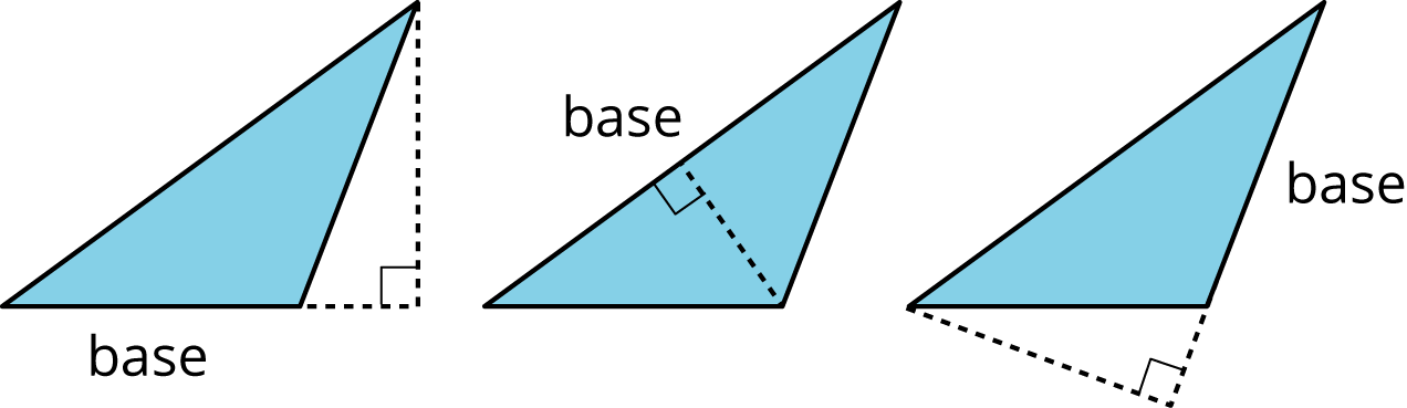 Three identical, scalene, obtuse triangles oriented the same way. Each triangle has a different one of its sides labeled base.