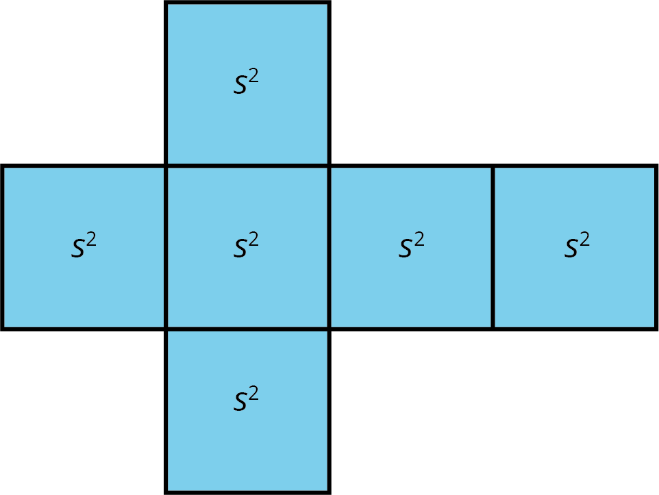 A net for a cube with each square labeled \(s^2\).