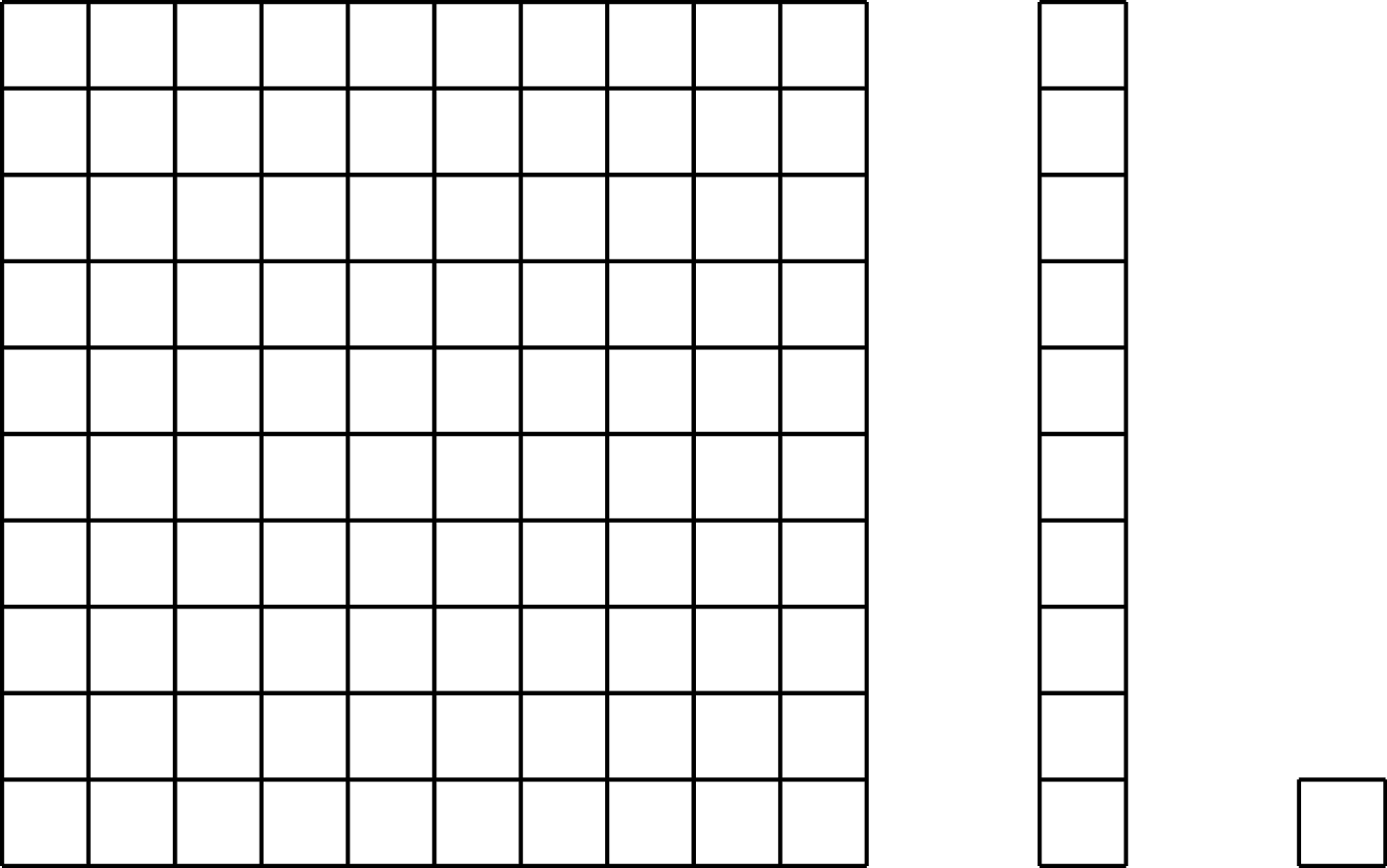 A large square composed of 100 blocks, 10 by 10. A rectangle composed of 10 blocks, 10 by 1, a square composed of a single block.