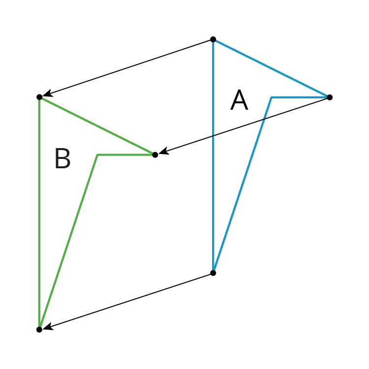 Two figures, one labelled A, and its translation, labelled B.