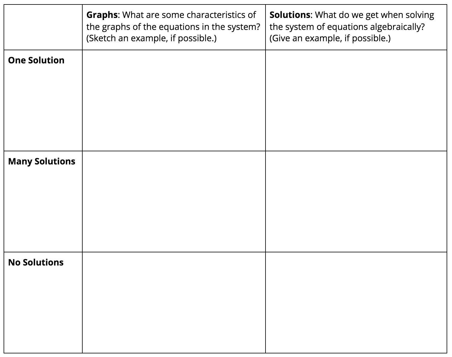 System of equations graphic organizer.