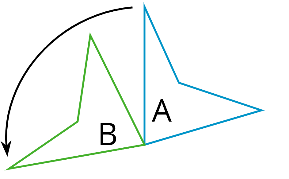Two figures. Figure A turned counterclockwise makes Figure B.