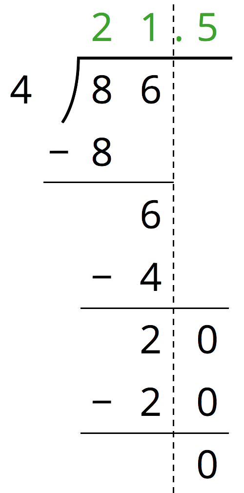 Long division calculation of 86 divided by 4.