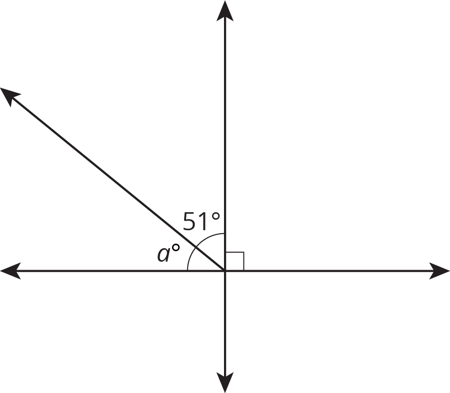 Two lines are perpendicular. A ray from the point where they meet creates 2 angles, 51 degrees, a, degrees.