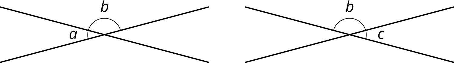 Two images. Both images intersecting lines, an obtuse angle, b. One image, the angle adjacent counter-clockwise is a, degrees, the other image, the angle adjacent clockwise is c degrees.